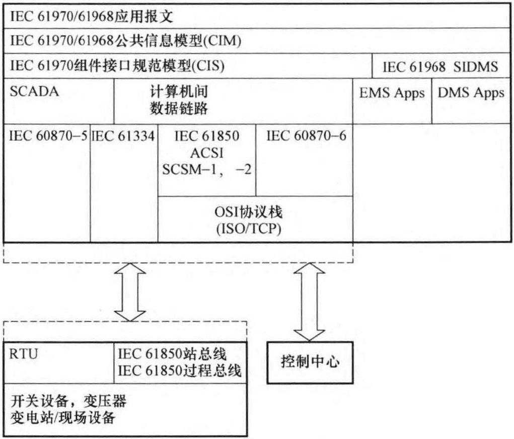 1.3.2 制定规约